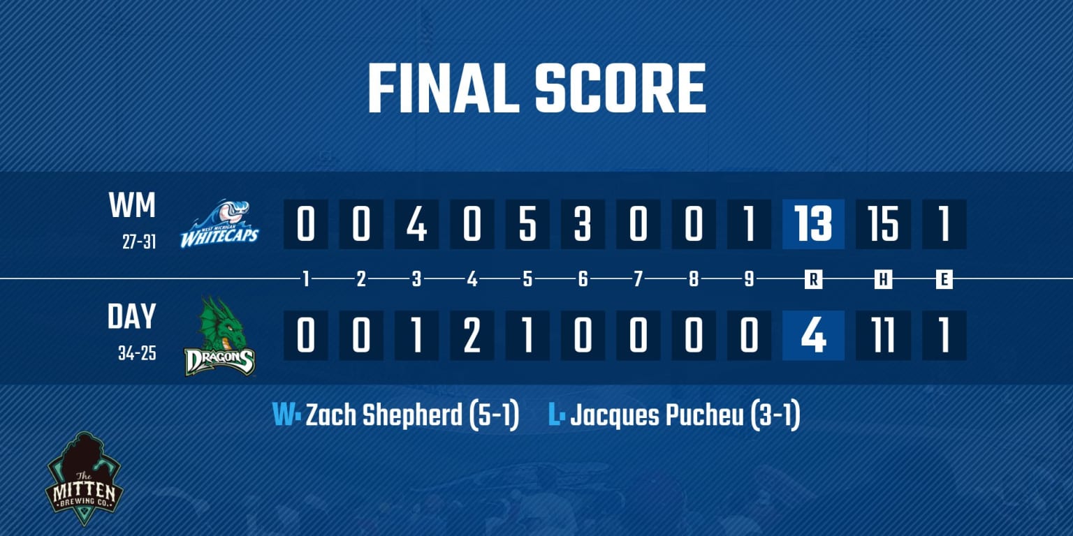 Whitecaps Return Home with 134 Win