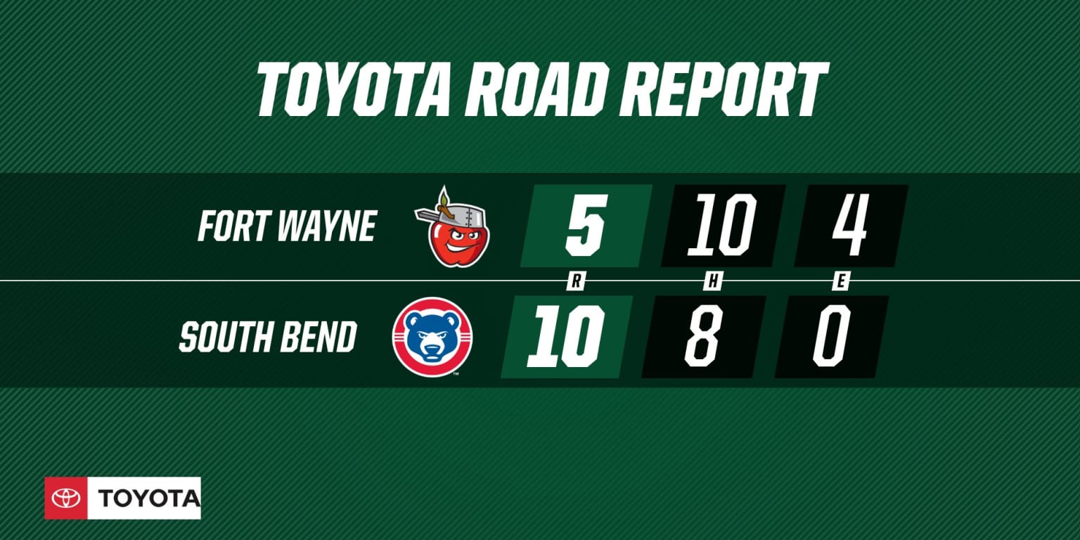 TinCaps Winning Streak Halts at Four