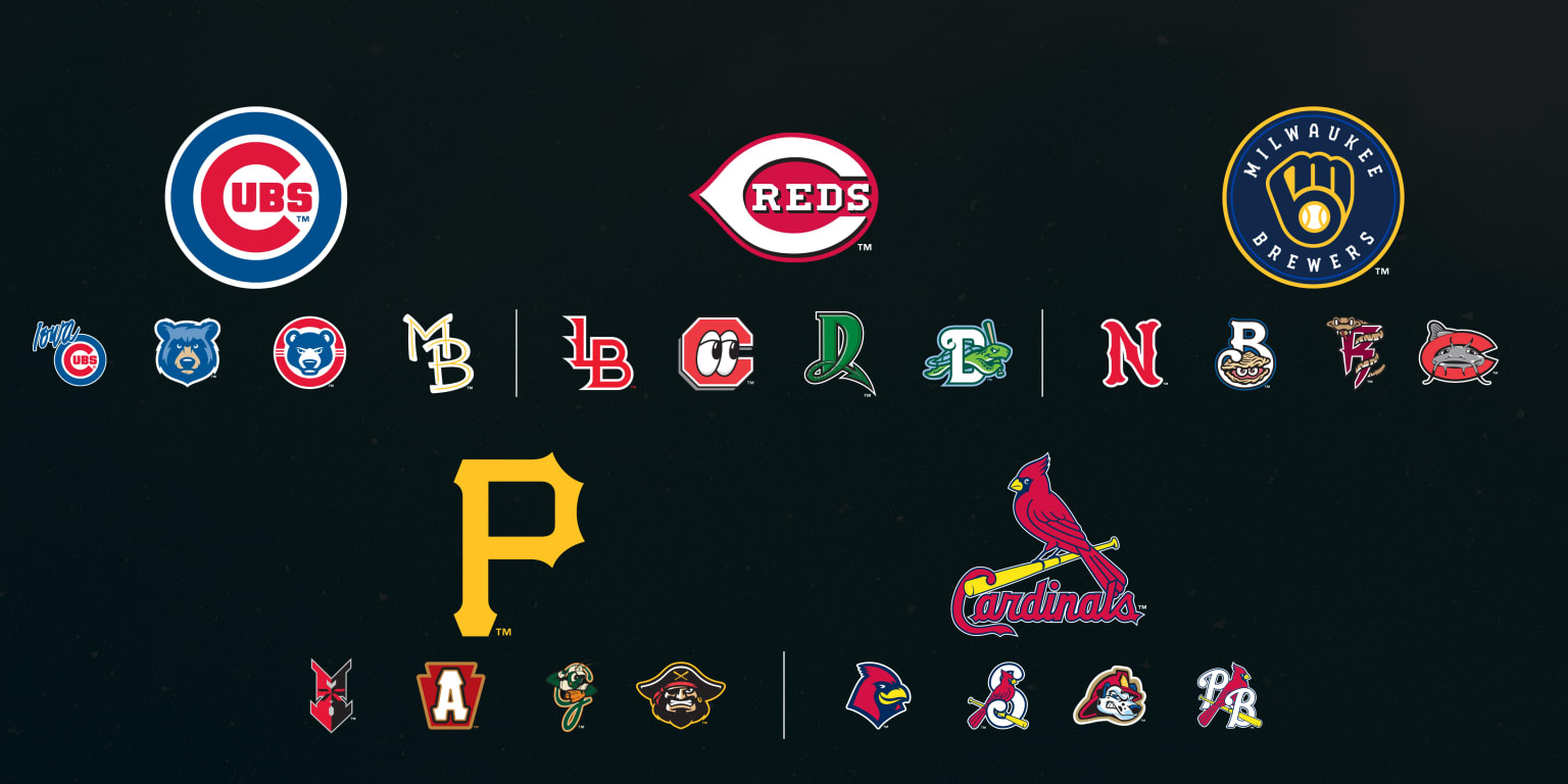 Major League affiliate overview National League Central