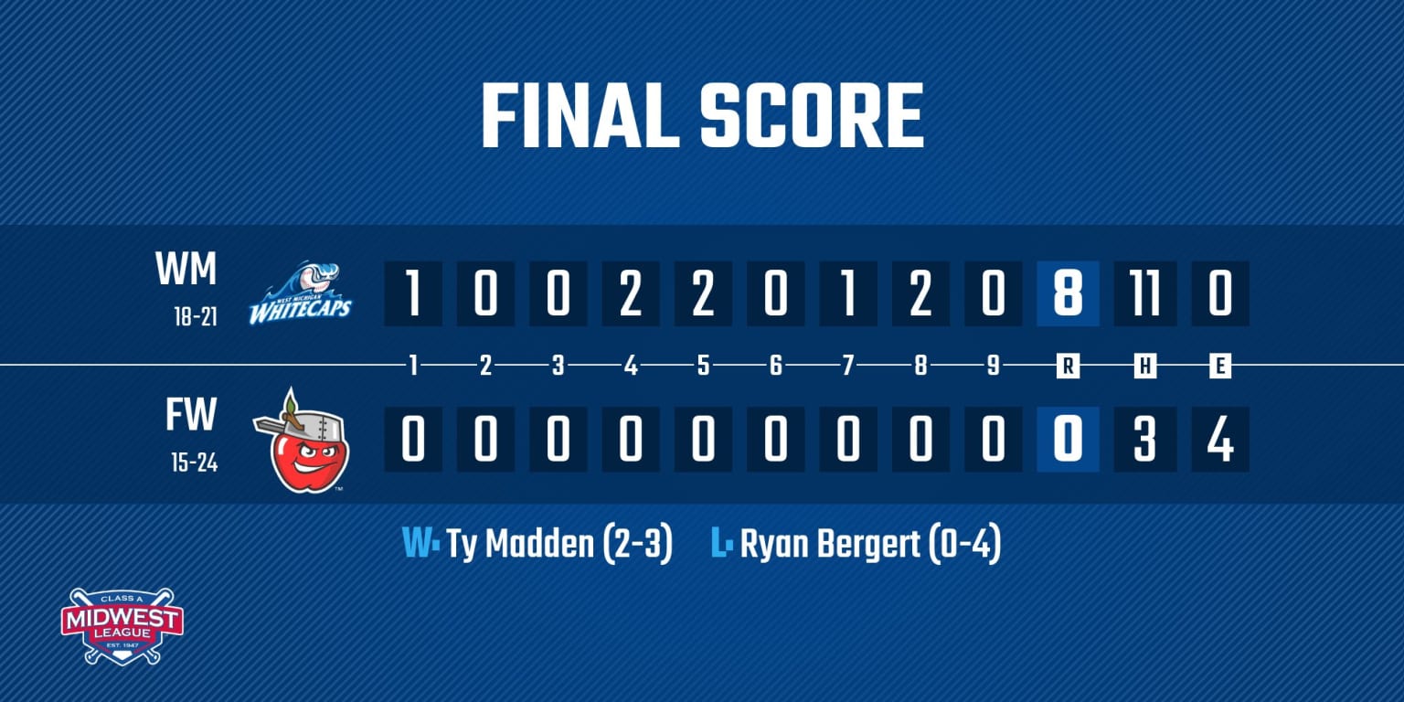 Whitecaps Blank TinCaps, Win Series