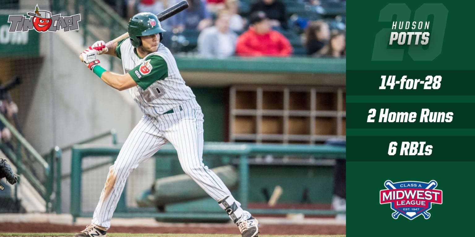 TinCaps Sweep Midwest League Player of the Week Awards