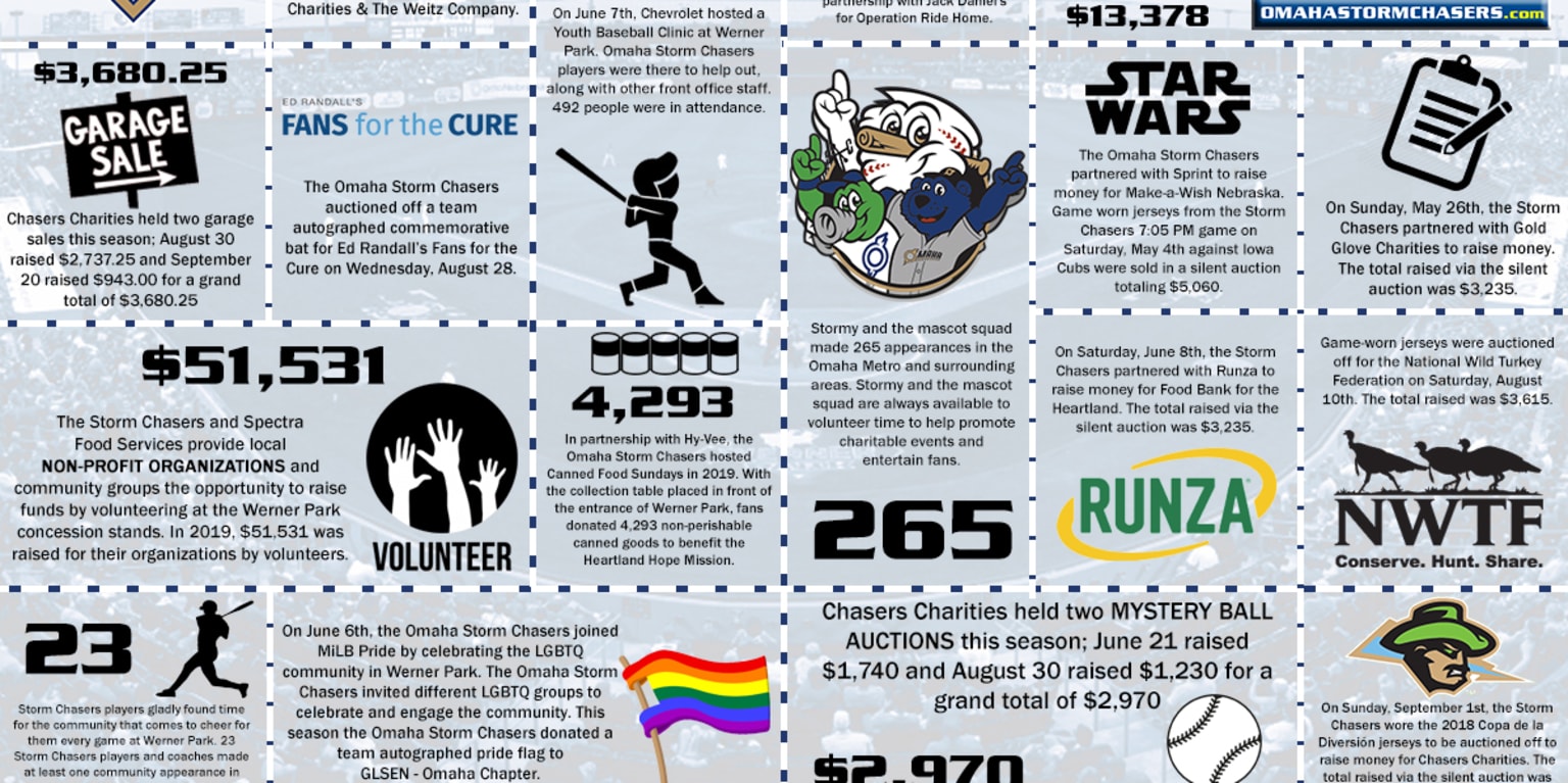 Chasers in the Community 2019 Review | Storm Chasers