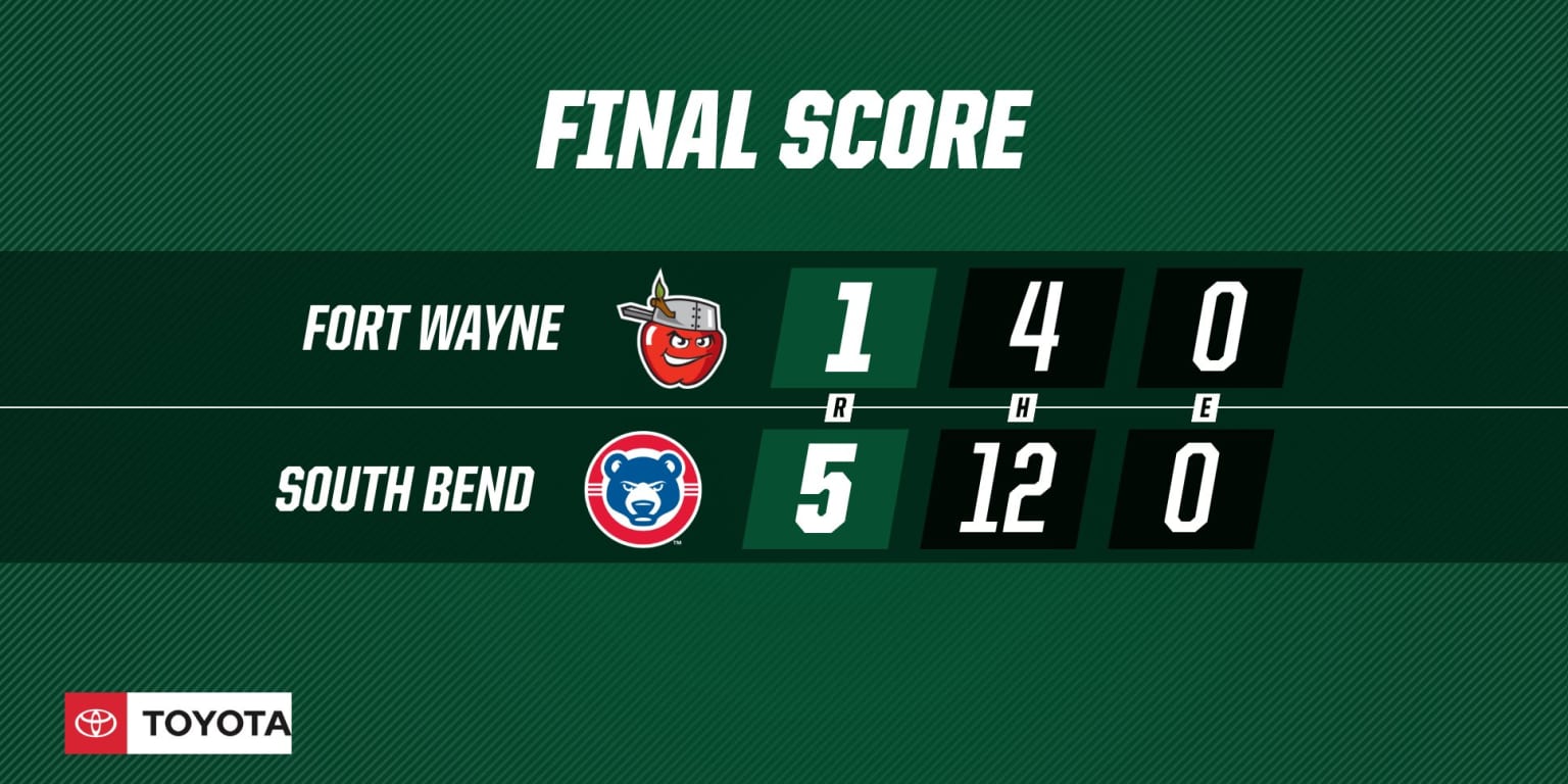 ReCap May 15 TinCaps
