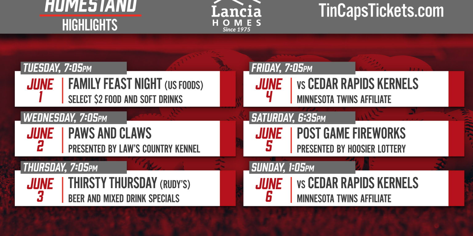 TinCaps Homestand Highlights June 16 TinCaps