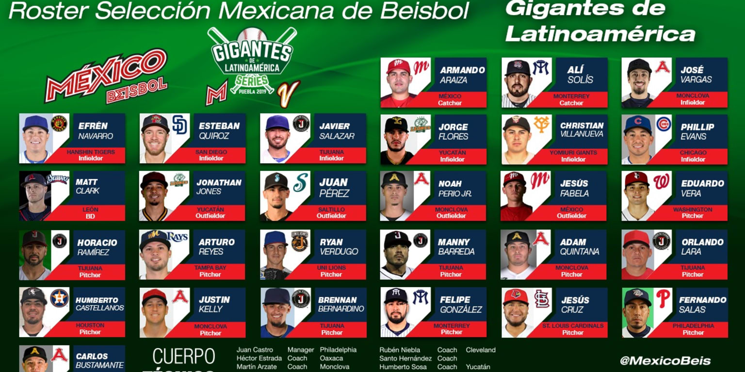 Roster de México para la Serie Gigantes de Latinoamérica MiLB.com.