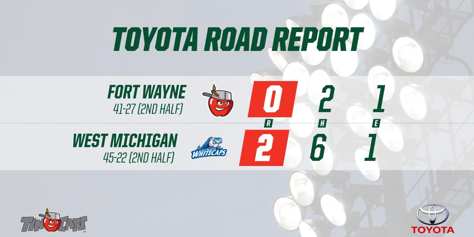 TinCaps Pitchers Set Midwest League Record for Strikeouts