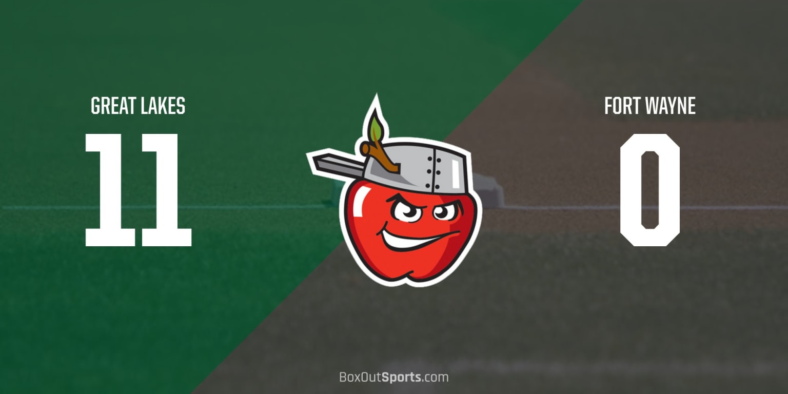 TinCaps Drop Game Two of Weekend Series