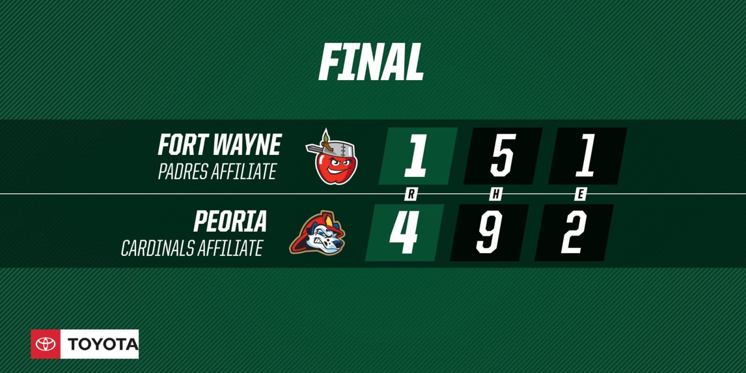 ReCap July 27 TinCaps