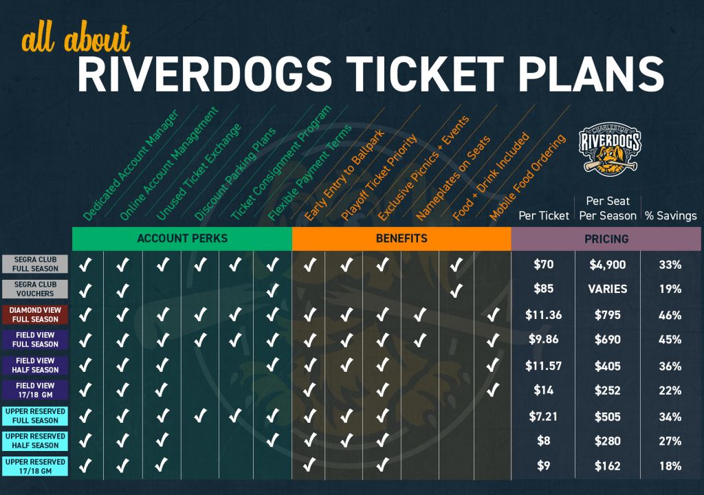 Season Ticket Plans RiverDogs