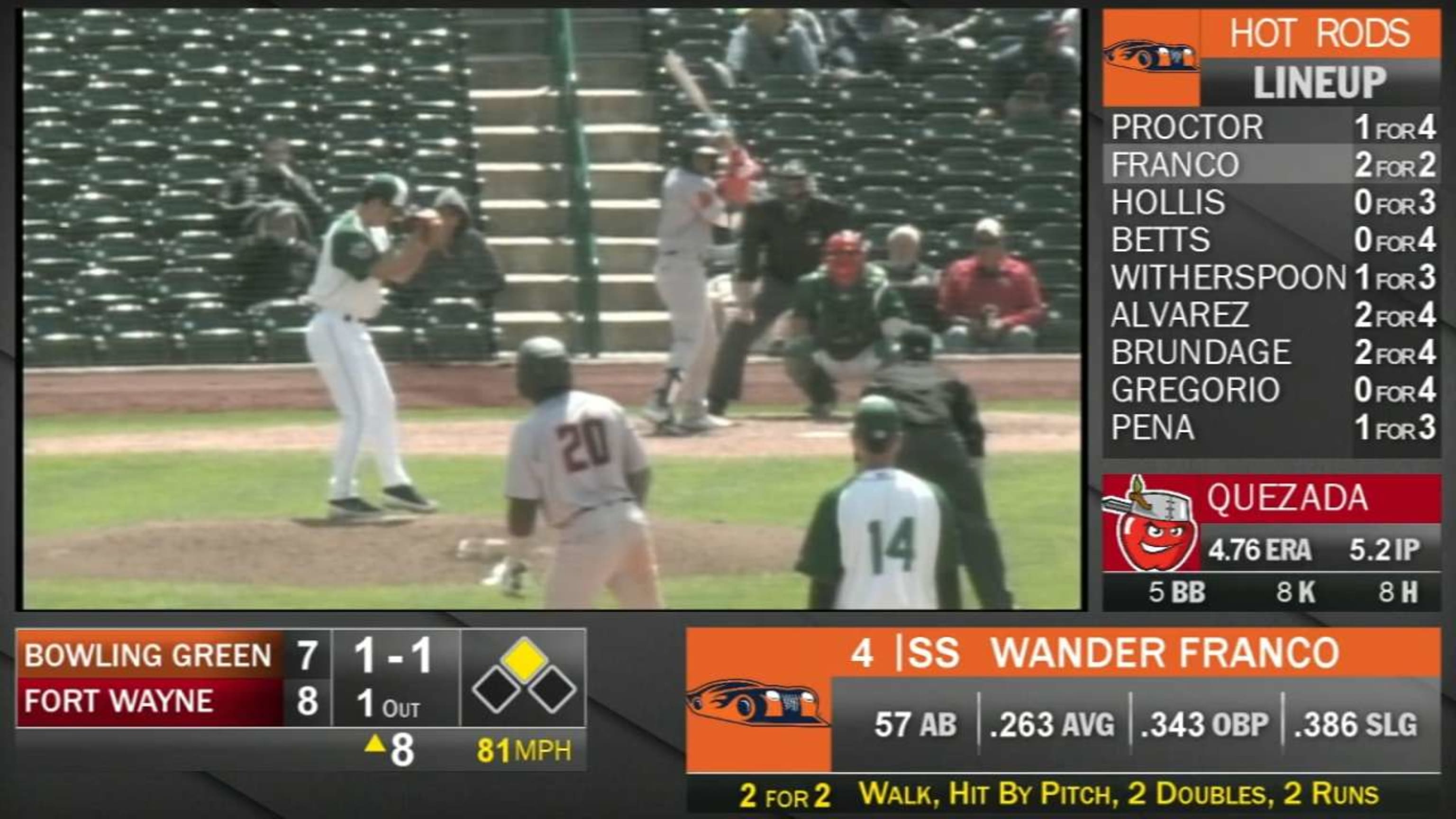 Wander Franco hits two doubles in first postseason game