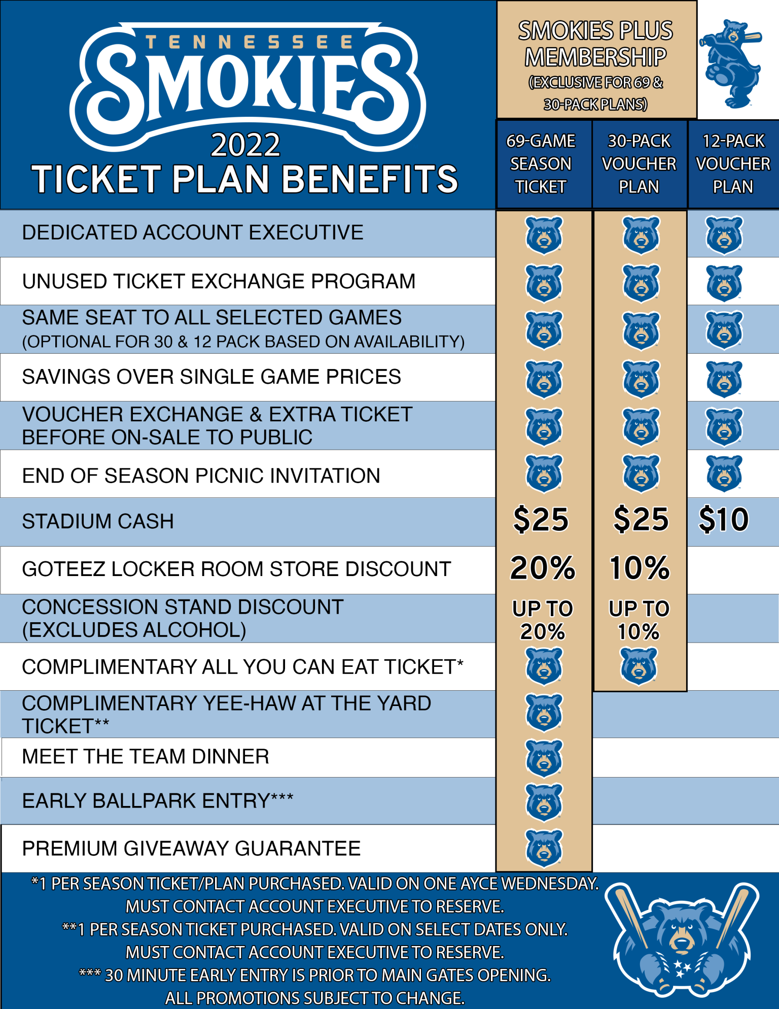 Smokies Season Tickets Smokies