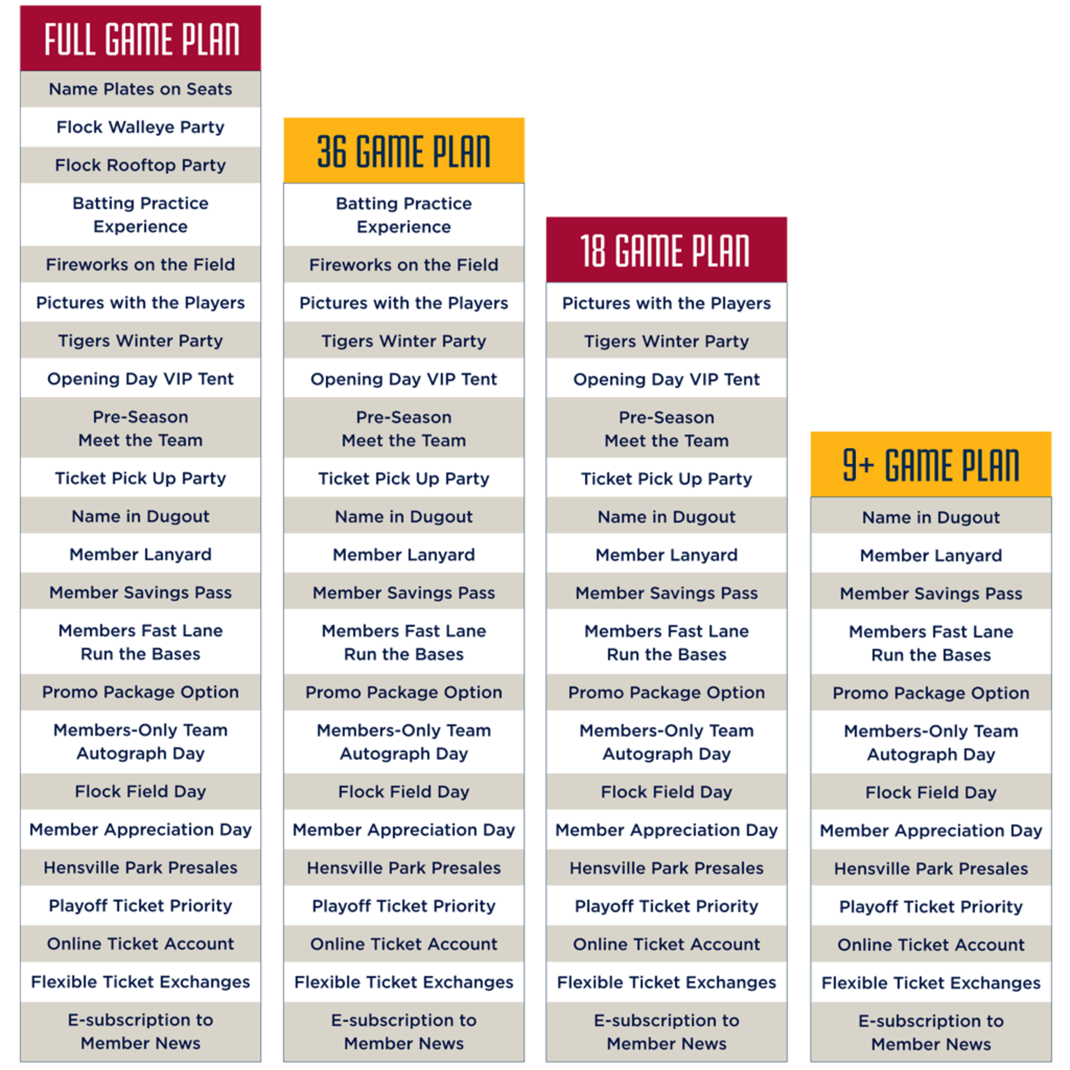 Ticket Plan Memberships Mud Hens
