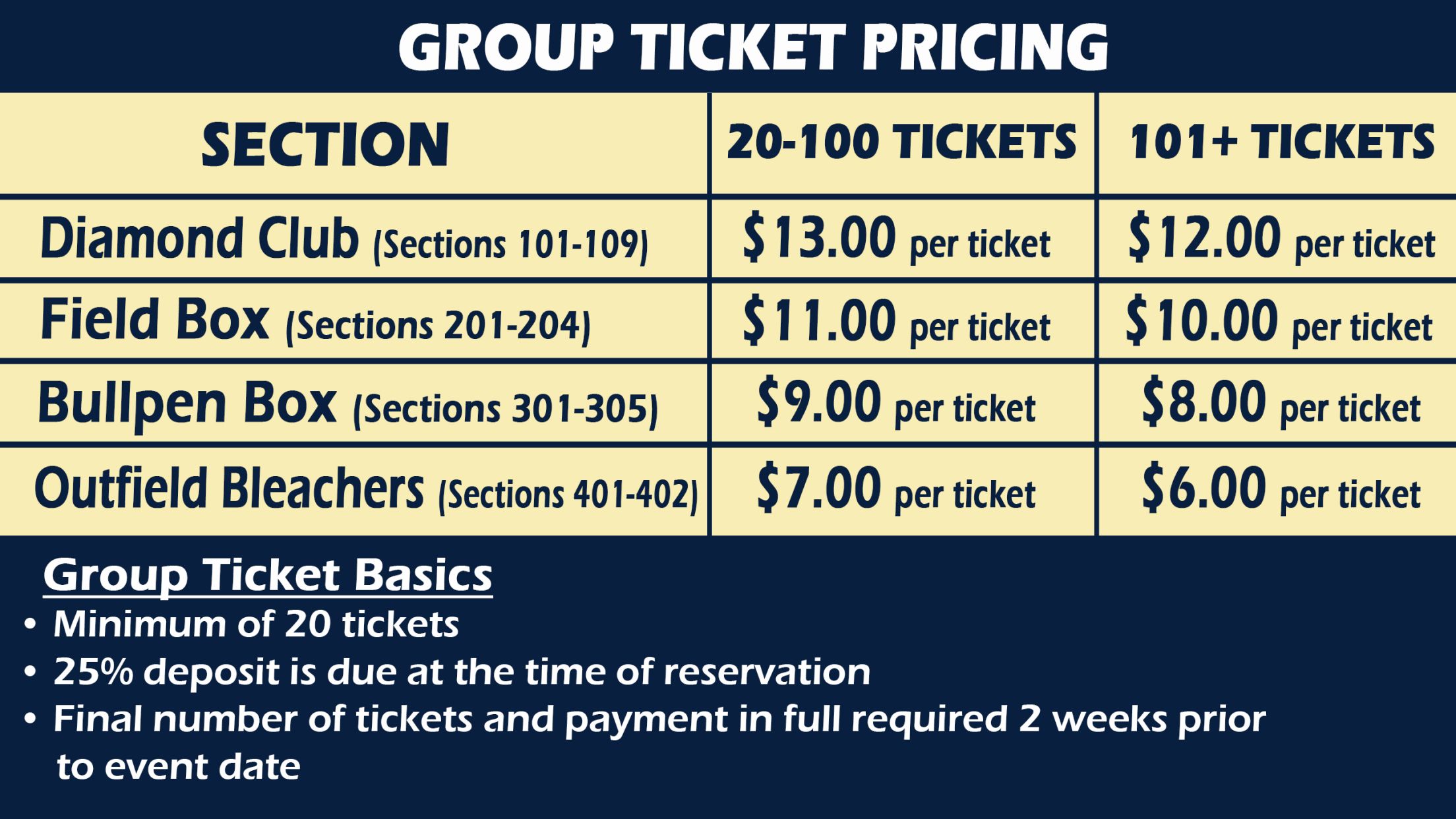 State College Spikes Discounted Group Tickets State College Spikes