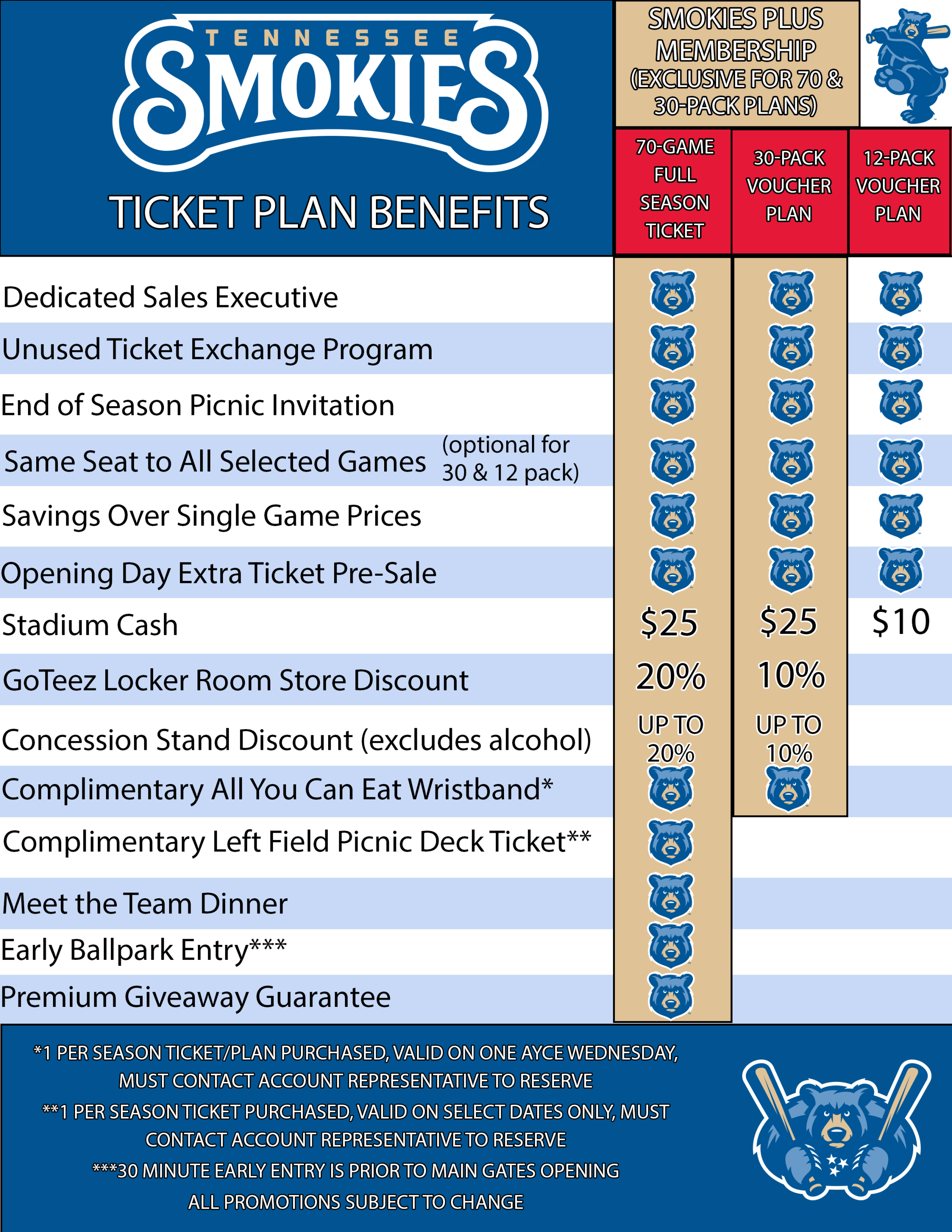 Smokies Mini and Flex Plans Smokies