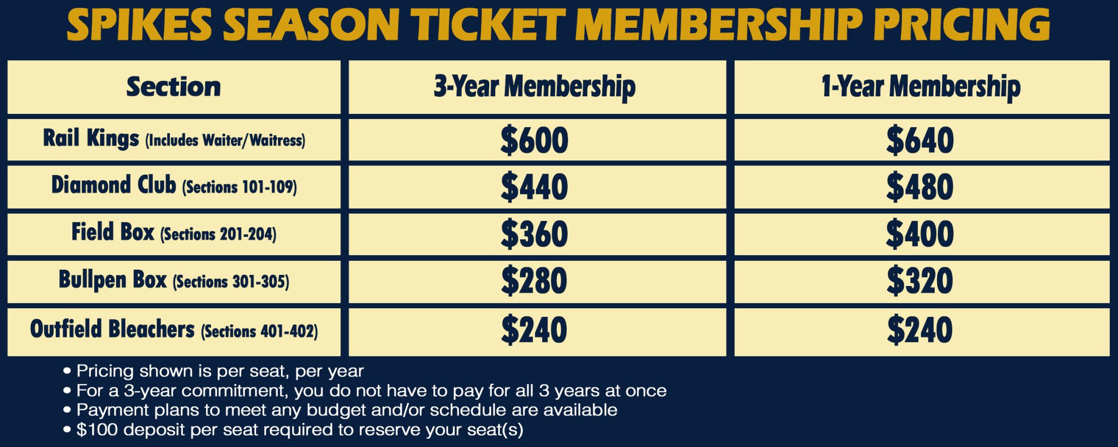 Season Ticket Memberships | State College Spikes