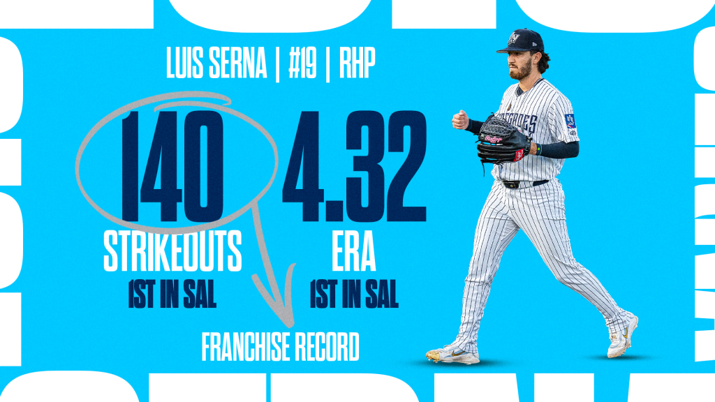 Luis Serna led the SAL in strikeouts and ERA in 2026.