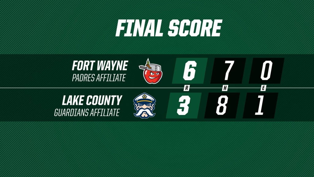 Marcos Castañon Stats, Age, Position, Height, Weight, Fantasy & News