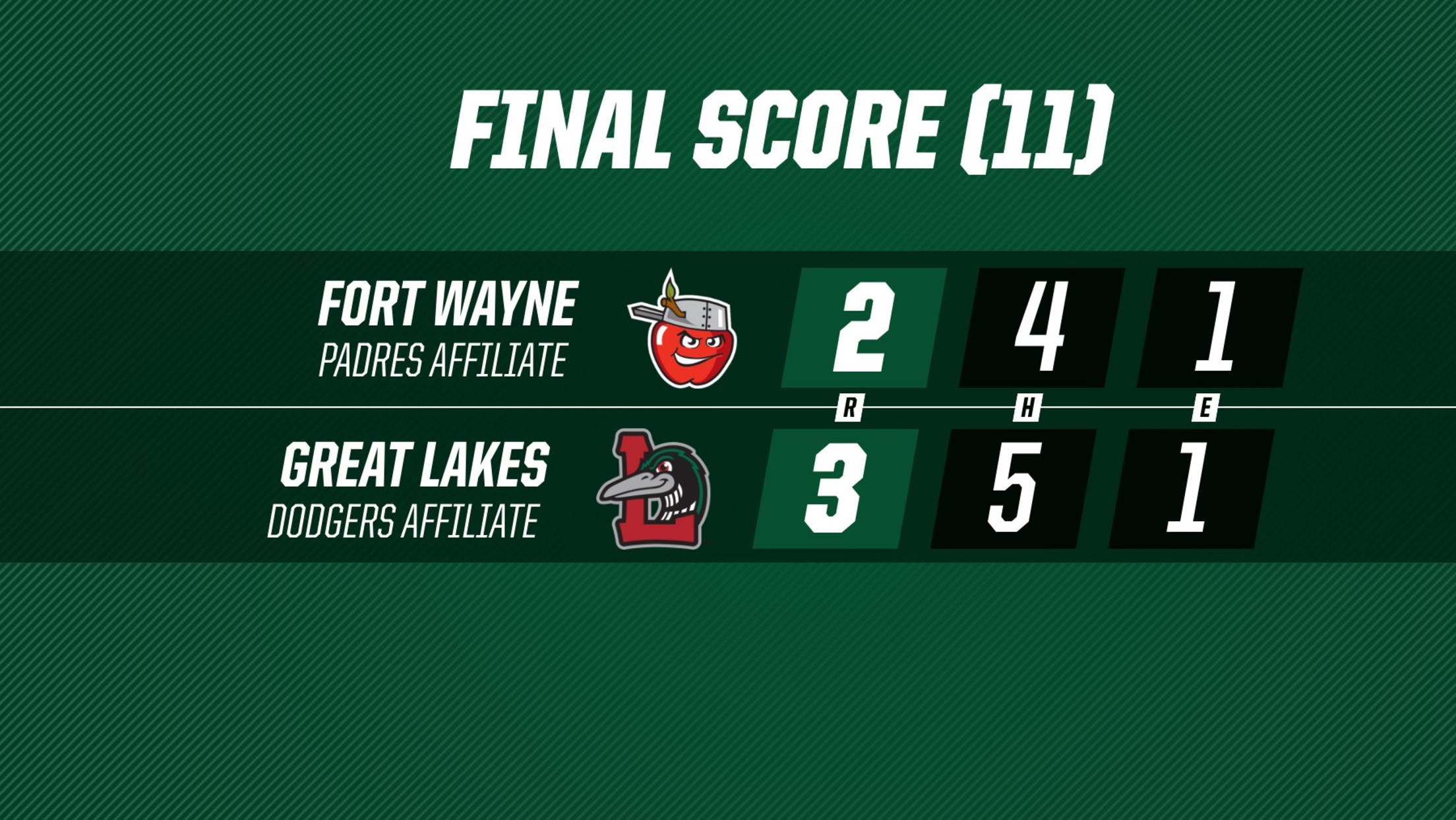 recap-april-5-milb