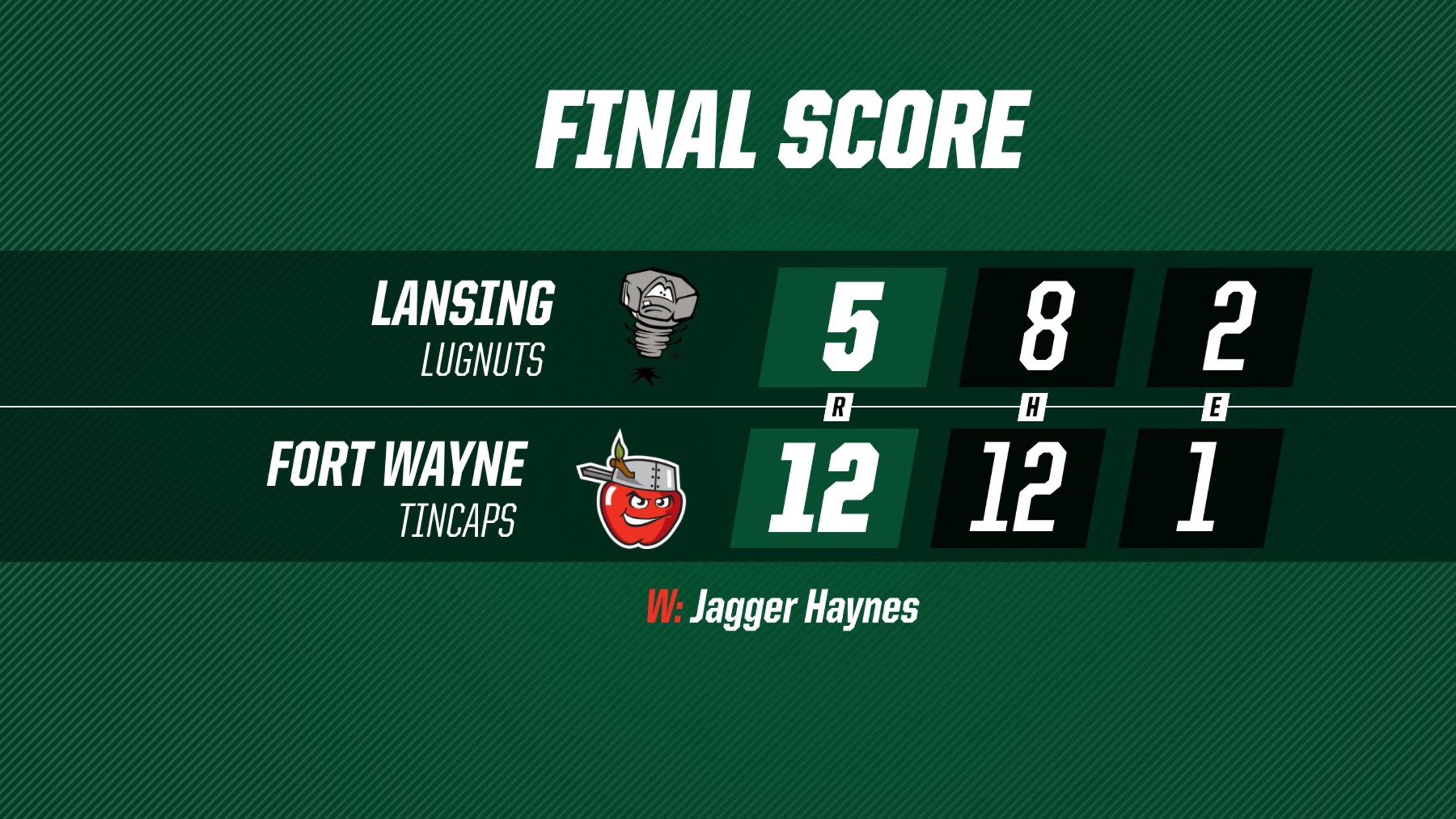 TinCaps ReCAP May 22, 2024 TinCaps