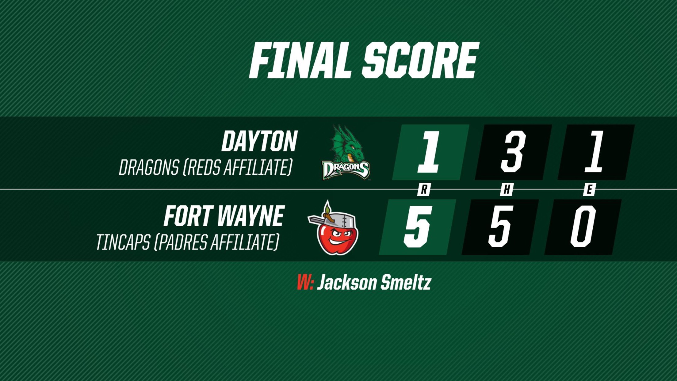 TinCaps ReCap June 30, 2024 TinCaps