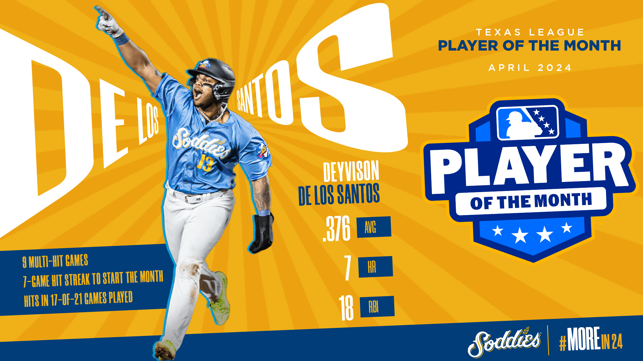 De Los Santos Named Texas League POTM