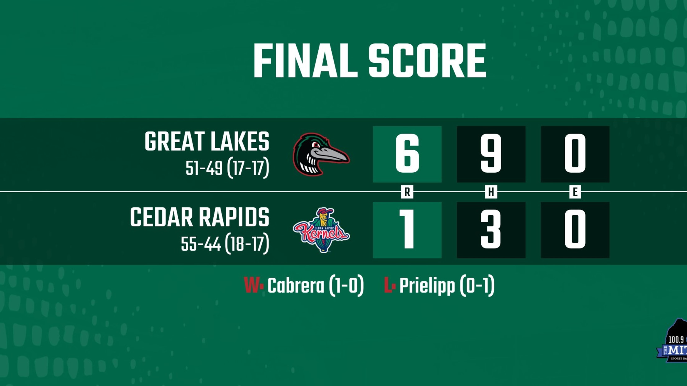 Six-Run Third Inning Secures Loons Fourth Straight Win