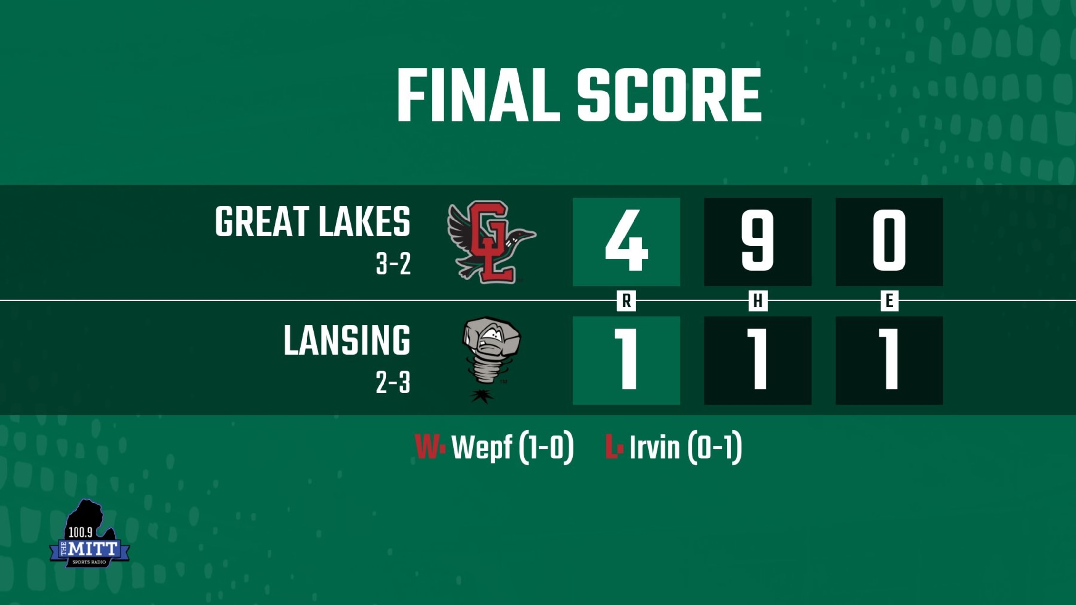 Loons Pitching Lock Lugnuts to One Hit, Win 41 in 10 innings Loons