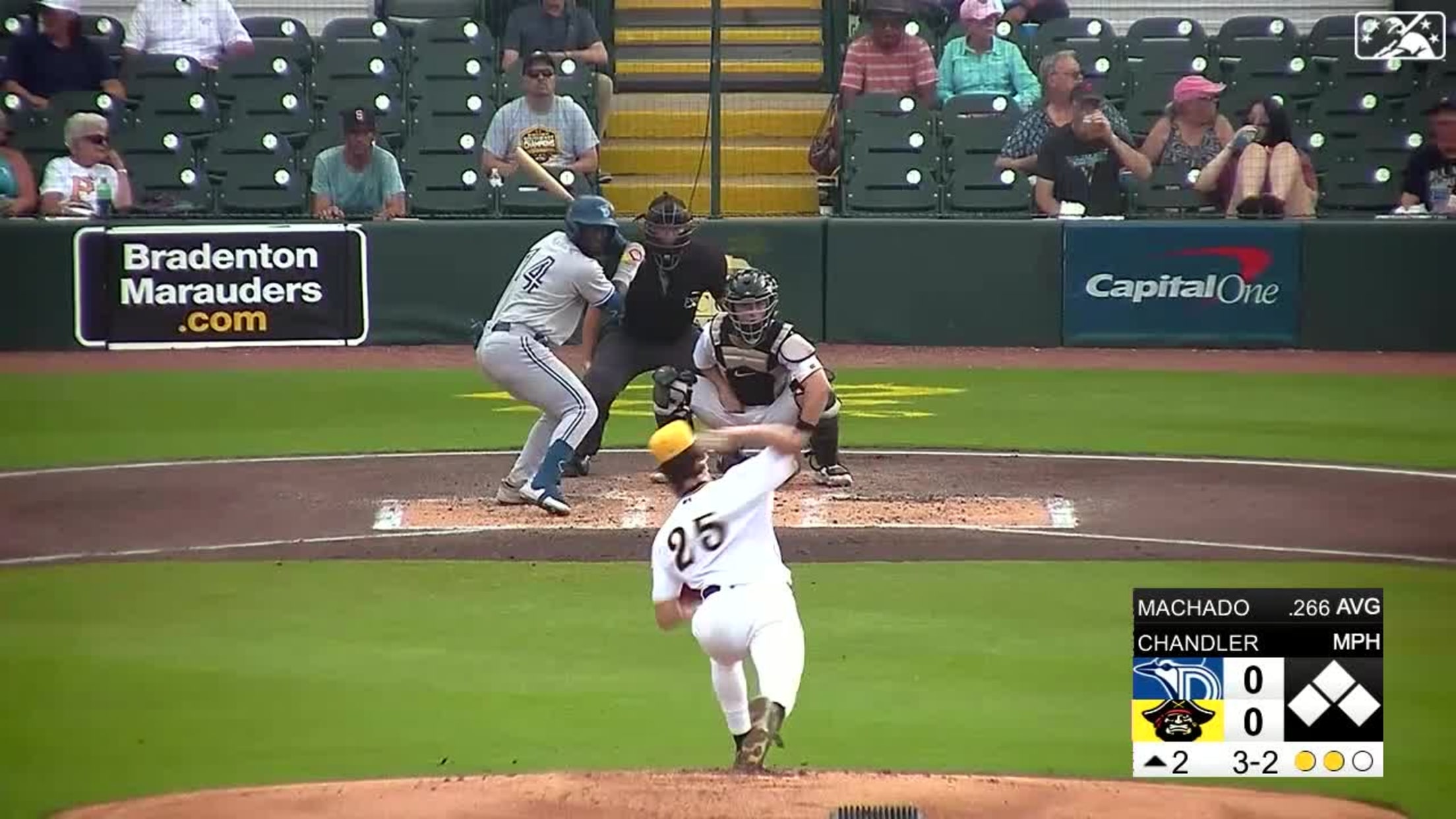 Bubba Chandler Stats, Fantasy & News