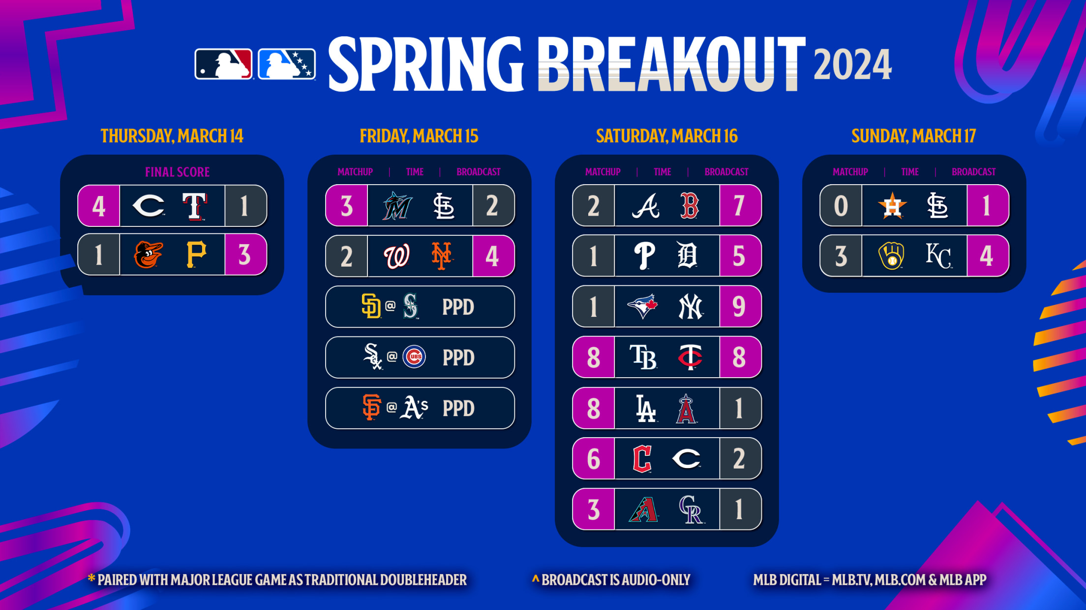 Spring Breakout 2024 Watch live, results