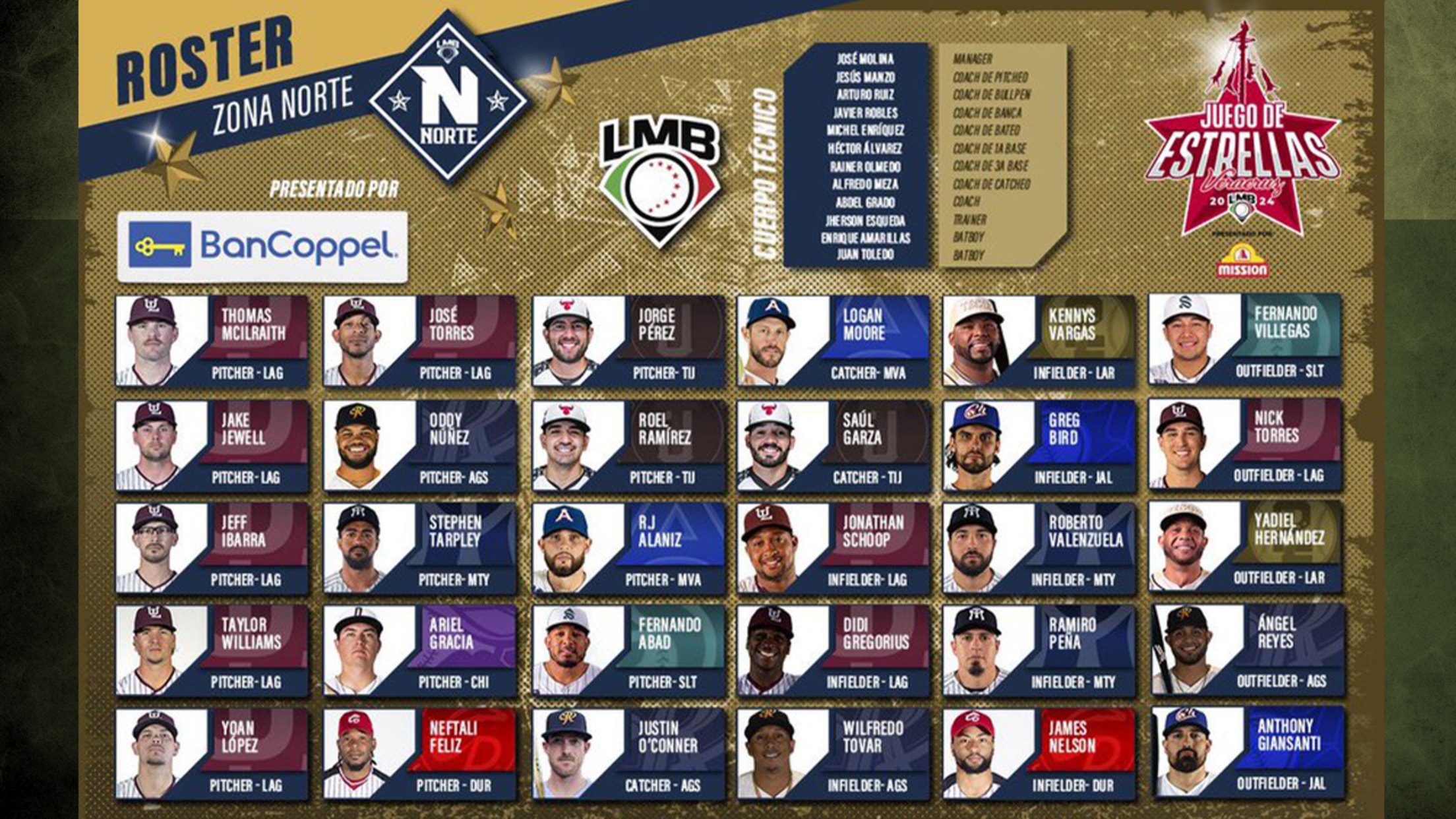 Roster de la Zona Norte para el Juego de Estrellas LMB 2024 | Mexican League