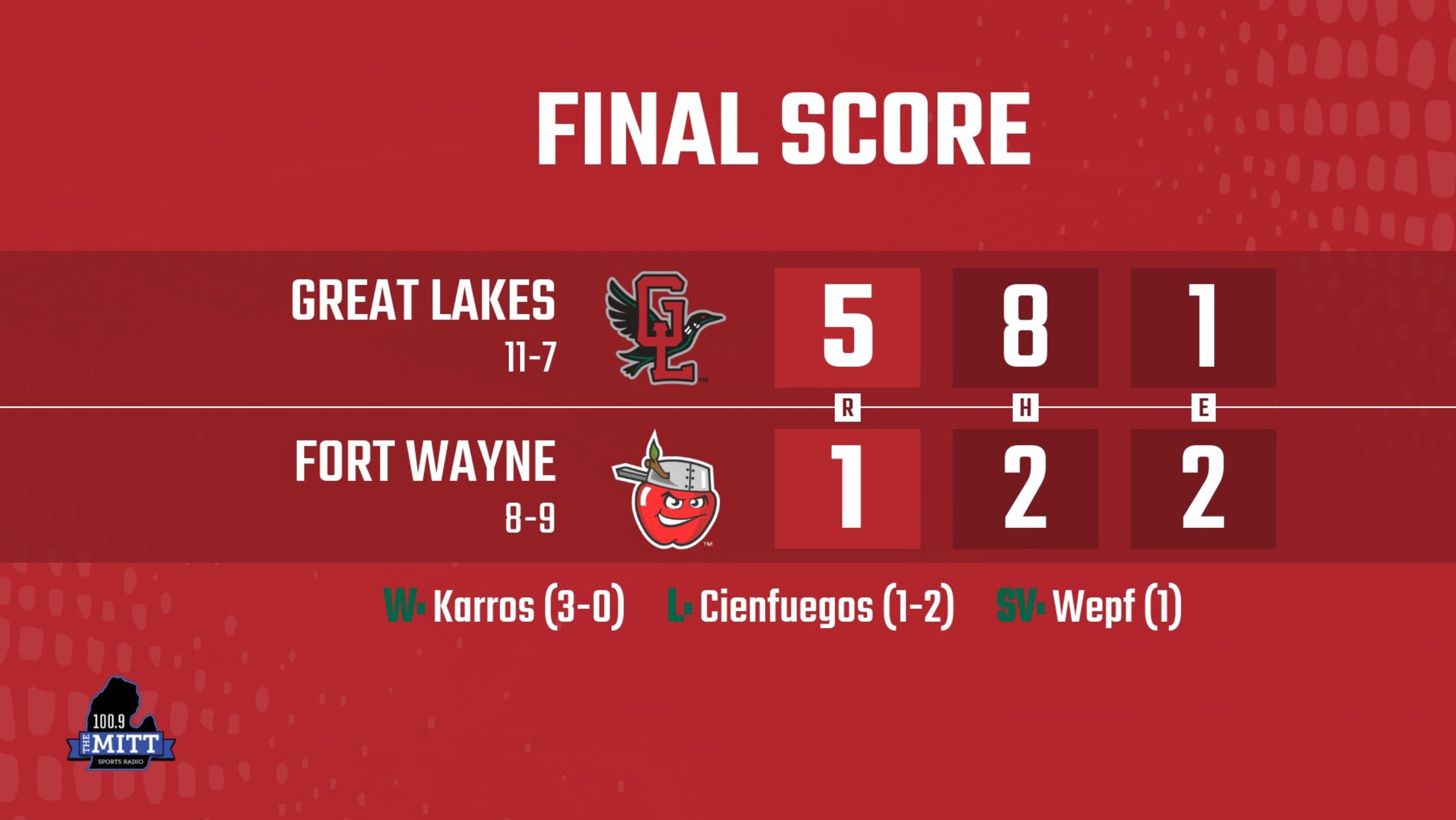 Loons Strikeout 17 TinCaps, Win Third In a Row
