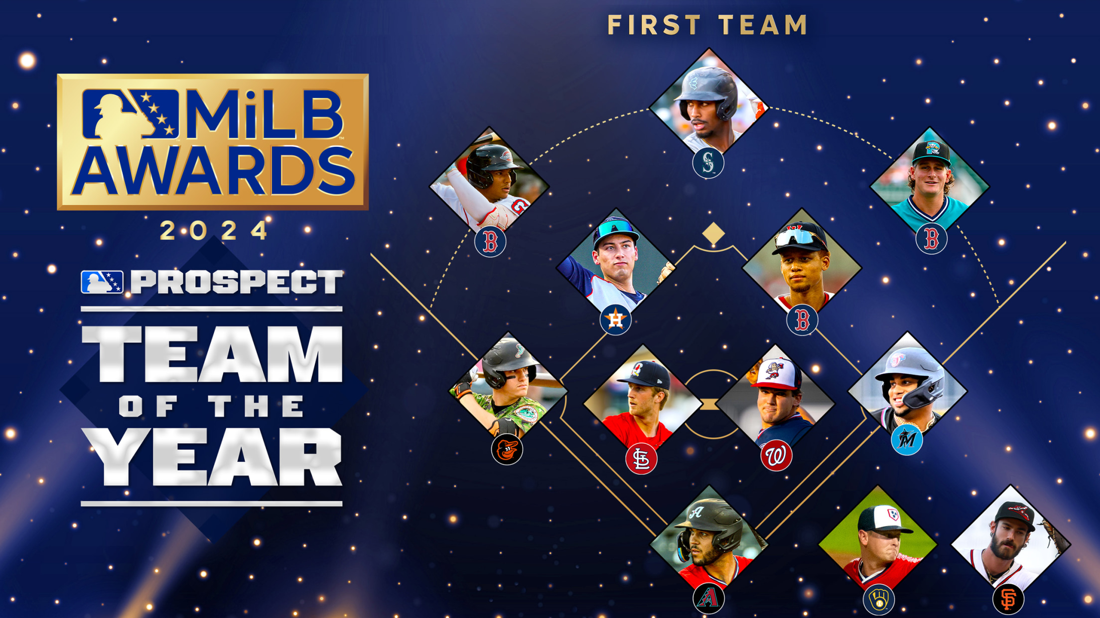 All MiLB Prospect Team 2024 MiLB