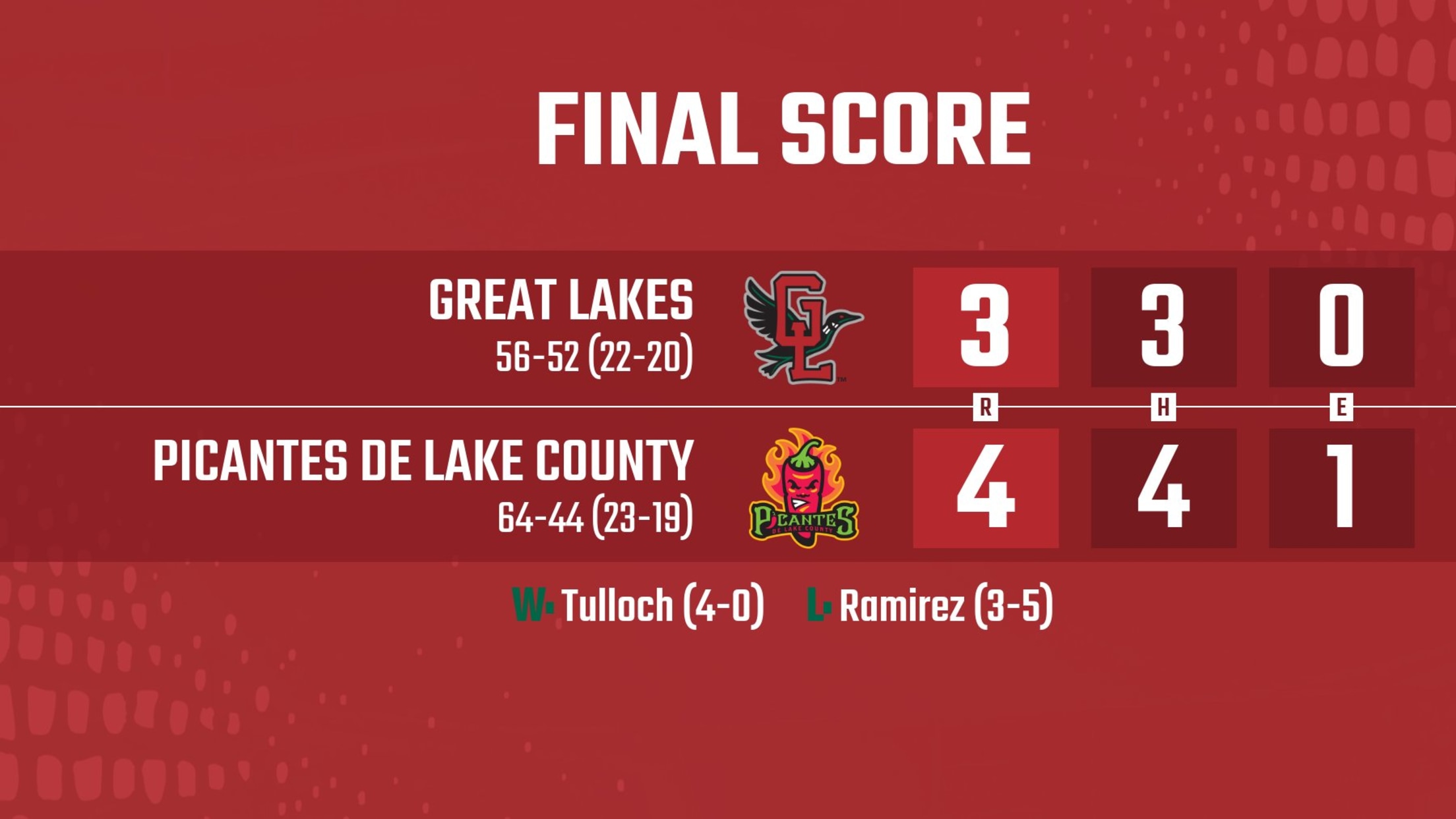 Captains Walk-Off Loons 4-3, Five Great Lakes Players Ejected