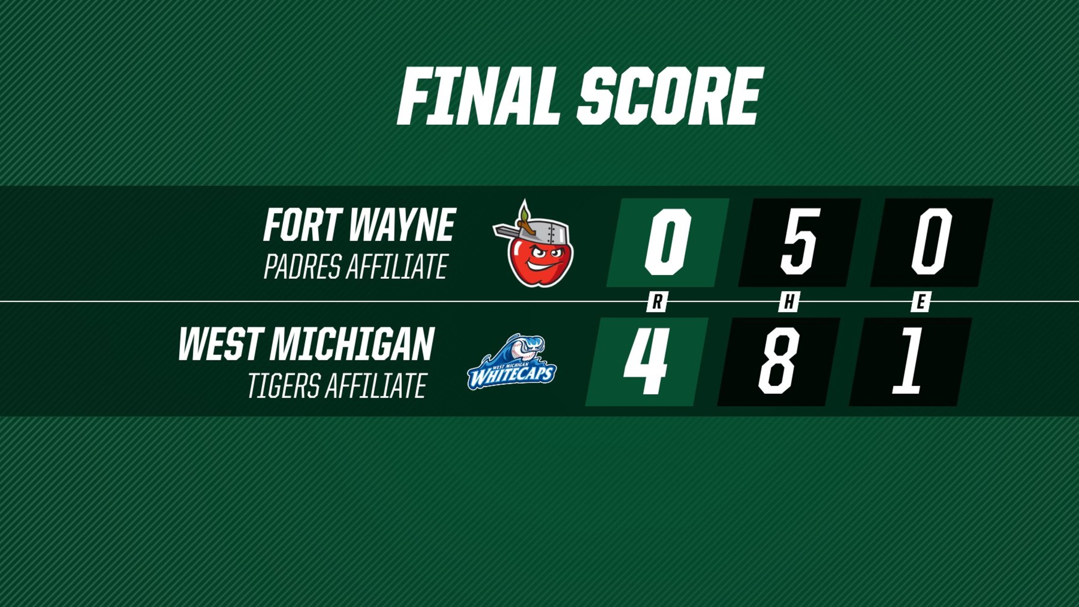 TinCaps ReCap May 8, 2024