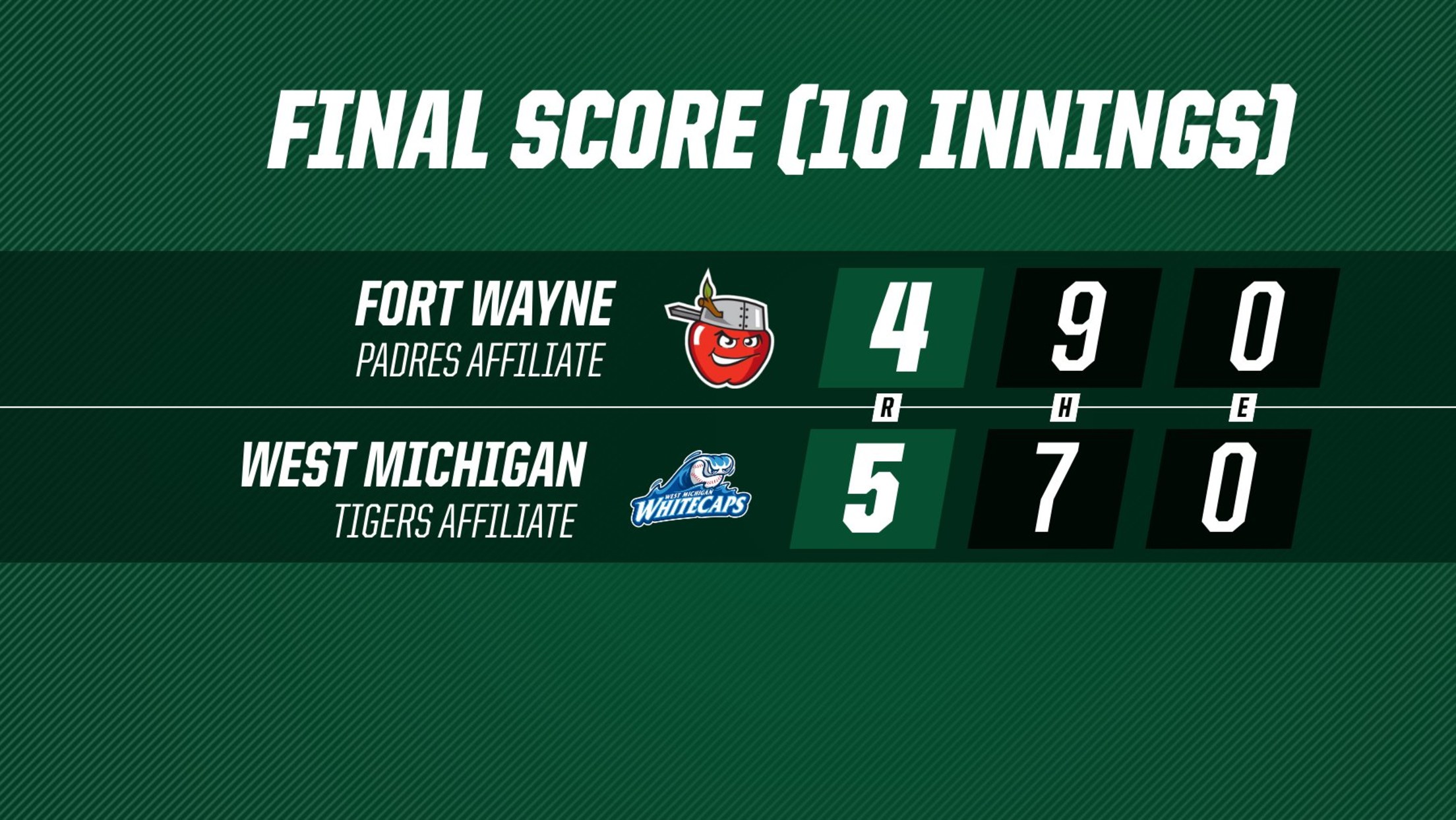 TinCaps ReCap May 7, 2024