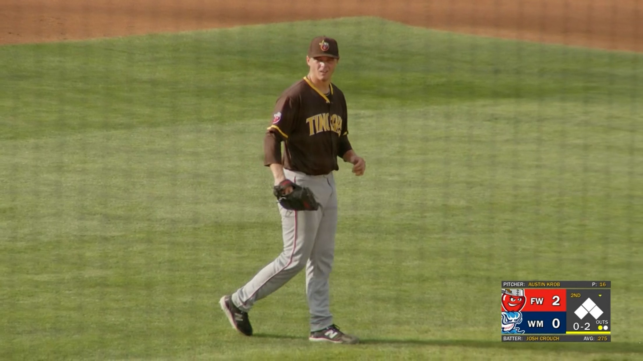 Austin Krob Stats, Fantasy & News