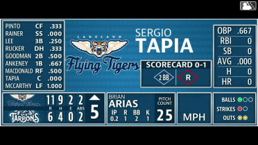Benjamin Arias In play, run(s) to Sergio Tapia