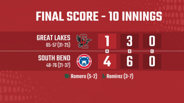 Ramirez’s Grand Slam Gives Cubs Walk-off Win over Loons