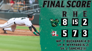 Offense Continues to Overwhelm in Third Straight Win