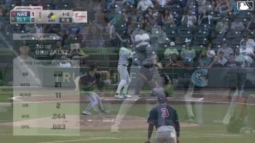 Coleman Crow In play, run(s) to Jacob Gonzalez