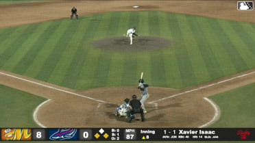 Xavier Isaac homers (15) on a fly ball to left center field. Jadher Areinamo scores. Émilien Pitre scores.