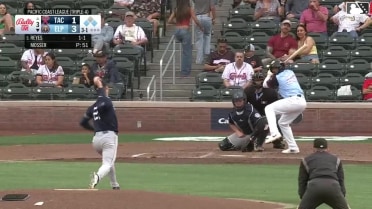 Pablo Reyes homers (3) on a fly ball to right center field. Will Wagner scores. Nick Solak scores.