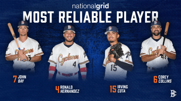 Vote For The Cyclones' Most Reliable Player For April