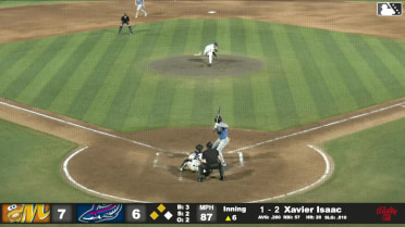 Xavier Isaac homers (21) on a fly ball to left field. Cooper Kinney scores. Will Simpson scores.