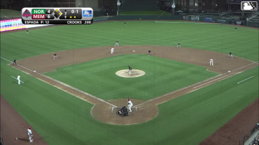 Jimmy Crooks homers (2) on a fly ball to right center field. Ramon Mendoza scores. Blaze Jordan scores.