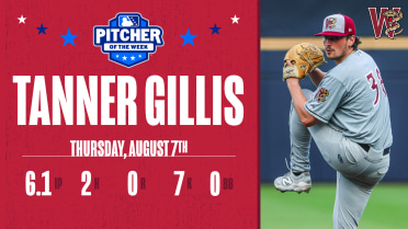 Tanner Gillis Named Midwest League Pitcher of the Week