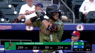 Connor Norby records four hits, including a home run