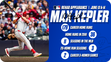 Diamondbacks Assign MLB Outfielder Max Kepler to Hops’ Roster