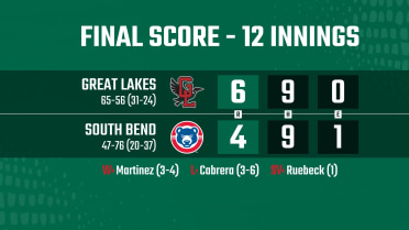 McLain’s Homer & Martinez’s 3 Ks Gets Great Lakes 6-4 Win in 12 Innings