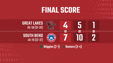 Loons Homer Twice But Fall 7-4 to Cubs